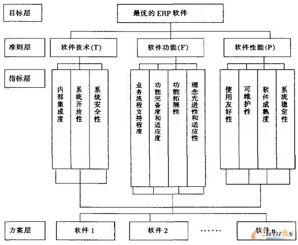 中小企業(yè)ERP產(chǎn)品選購(gòu)指南 以拓步ERP為例，避開常見誤區(qū)