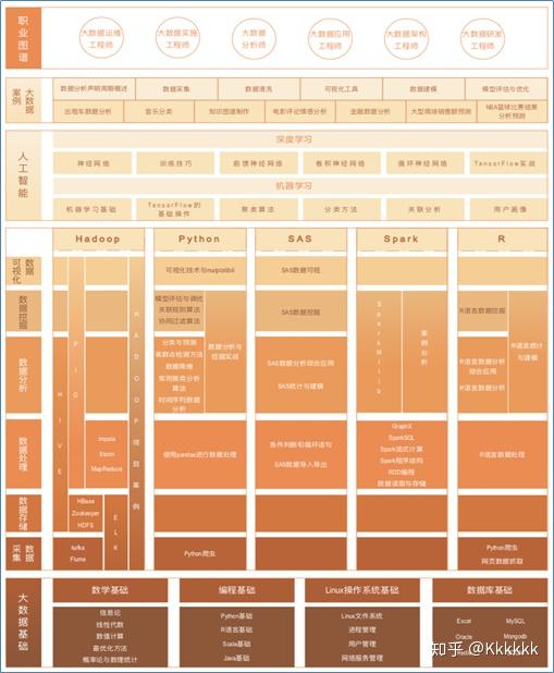 大數(shù)據(jù)技術(shù)與管理專業(yè)方案下的網(wǎng)絡(luò)與信息安全軟件開(kāi)發(fā) 融合、挑戰(zhàn)與路徑